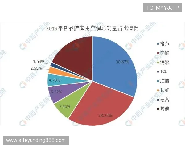 云顶国际游戏平台行业竞争格局与市场发展前景分析