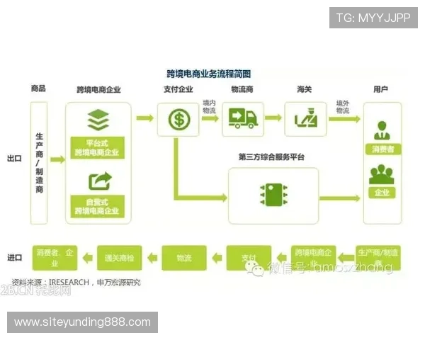 马来西亚云顶世界官网安全保障措施解析，保障玩家个人信息与资金安全